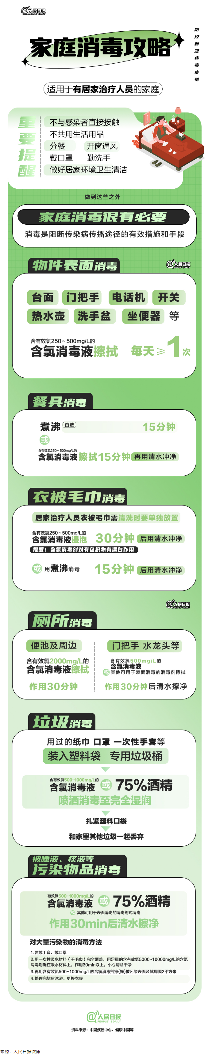 实用！家庭消毒攻略请收好.png
