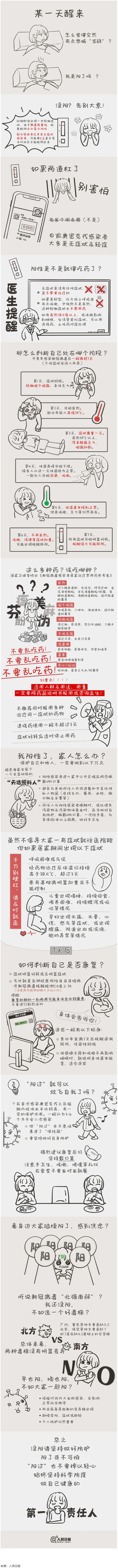 没阳、阳了、阳过都该怎么办？一图了解→.png