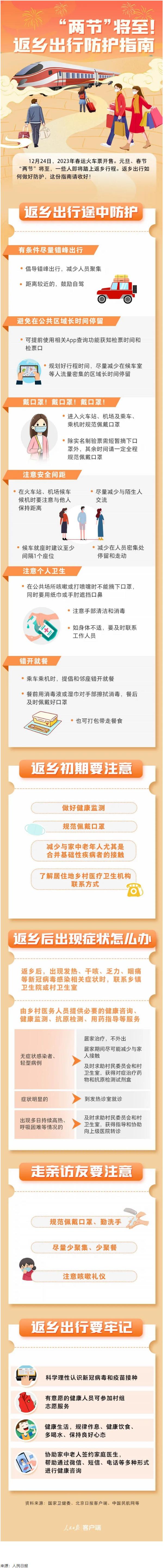 “两节”返乡出行如何做好防护？这份指南请收好！.png