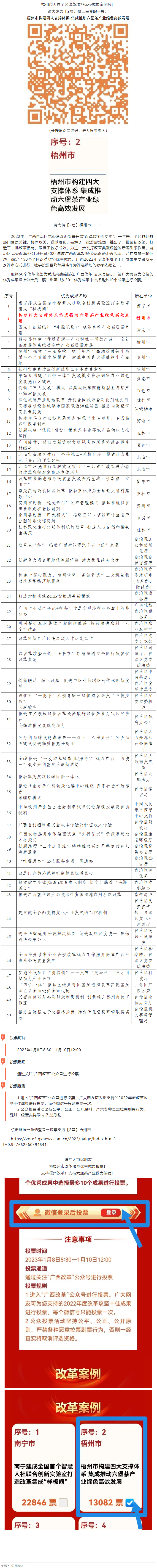 请为梧州改革工作投票！支持六堡茶产业做大做强！.png
