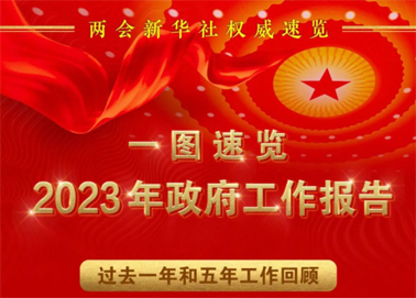 一图速览2023年政府工作报告