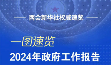 政府工作报告，一图速览！