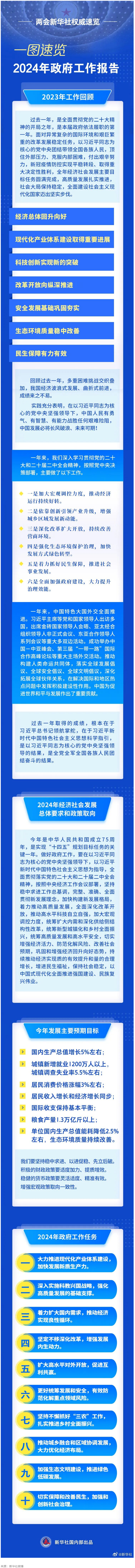 政府工作报告，一图速览！.png