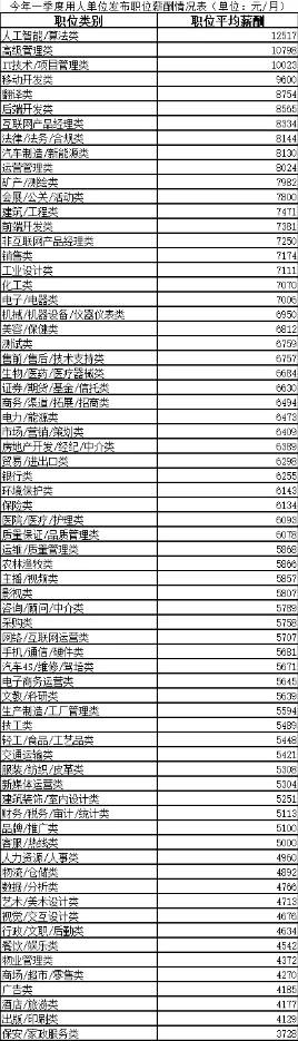 人才网3.png