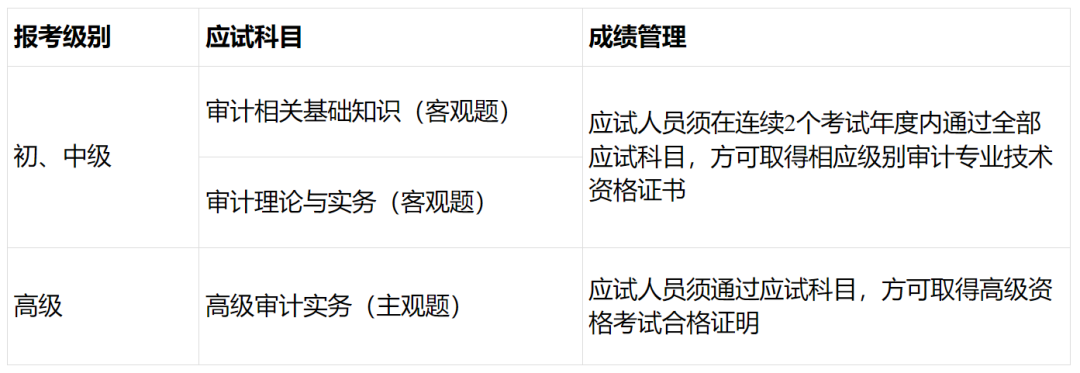 考试2.png