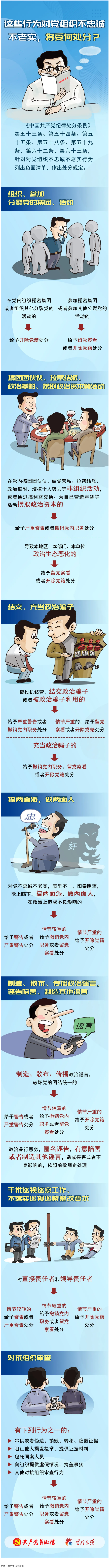 【理论学习】这些行为对党组织不忠诚不老实，将受何处分？.png