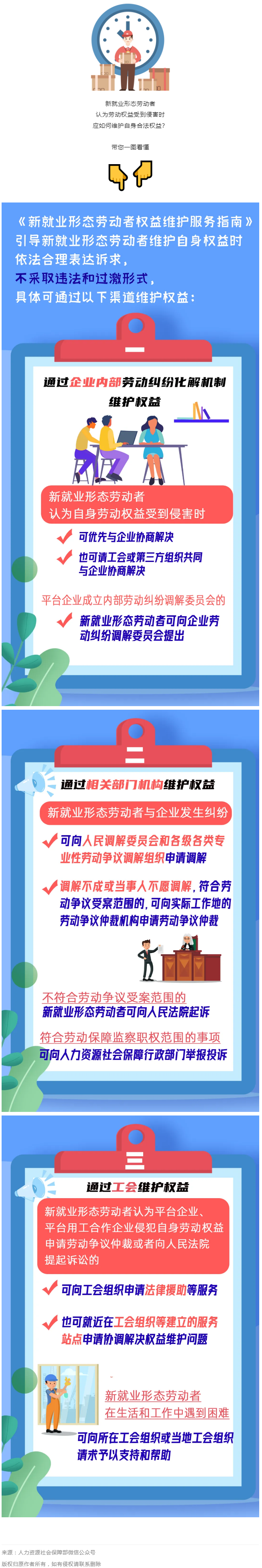 @新就业形态劳动者，维护权益有这些渠道！一图get→.png