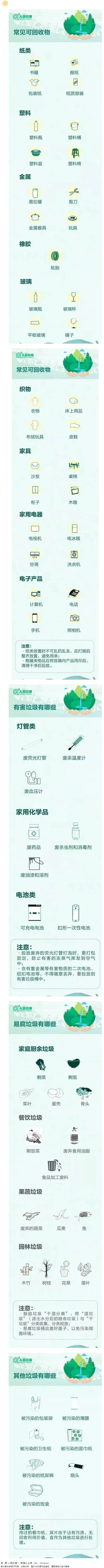 【垃圾分类宣传】这些垃圾分类小知识，你都知道哪些？.png