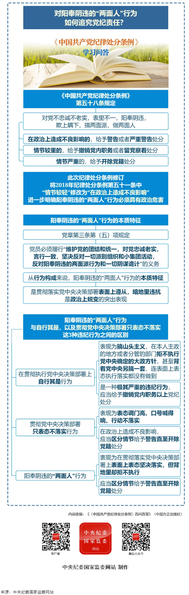纪律处分条例·学习问答丨对阳奉阴违的“两面人”行为如何追究党纪责任？.png