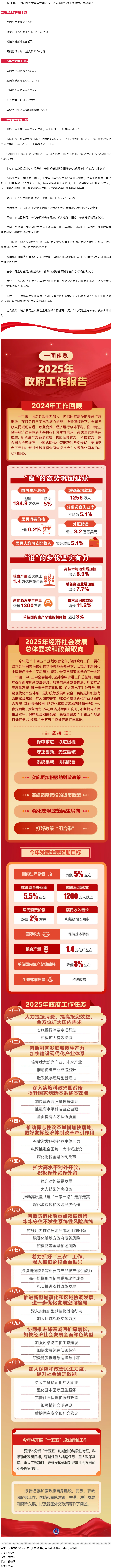 政府工作报告极简版来了！.png