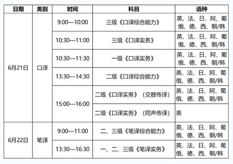 4月14日开始报名！2025年度翻译专业资格（水平）考试来了