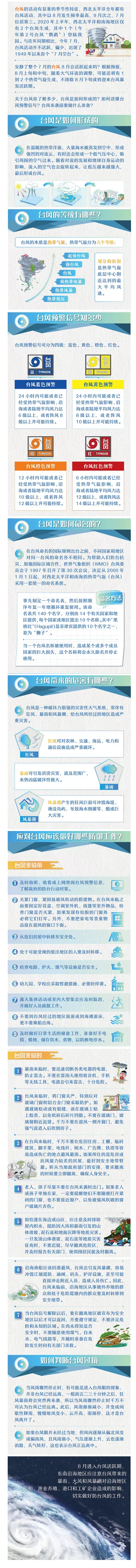 【科普小知识】秋季台风或将频繁“打卡” 请收好这份应急避险指南.png