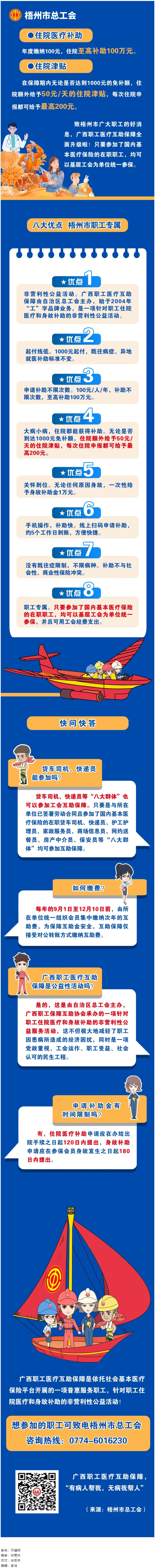 大病小病，住院都有补助｜广西职工医疗互助保障全面升级啦！.png