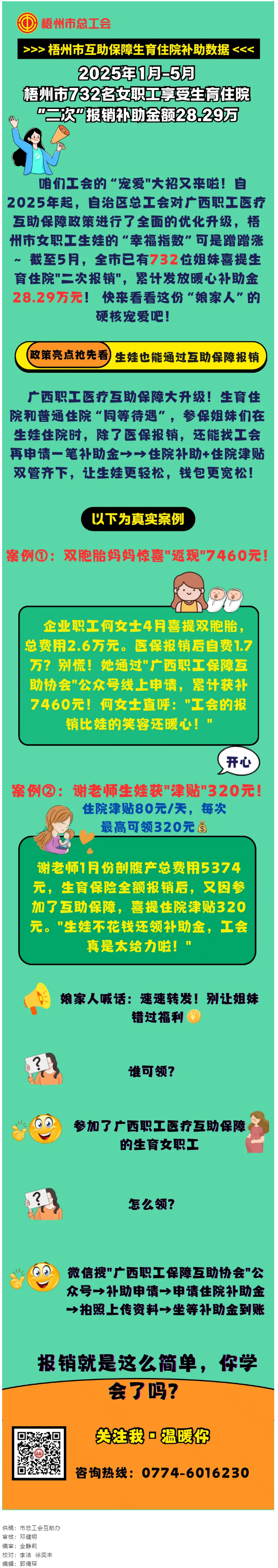 【职工医疗互助保障】我市732名女职工享受生育住院“二次报销”补助金.png
