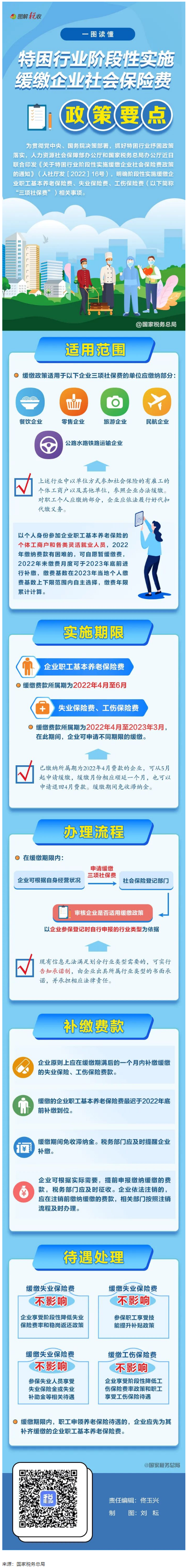 【政策宣传】一张图看明白：特困行业阶段性缓缴企业社保费政策要点.png