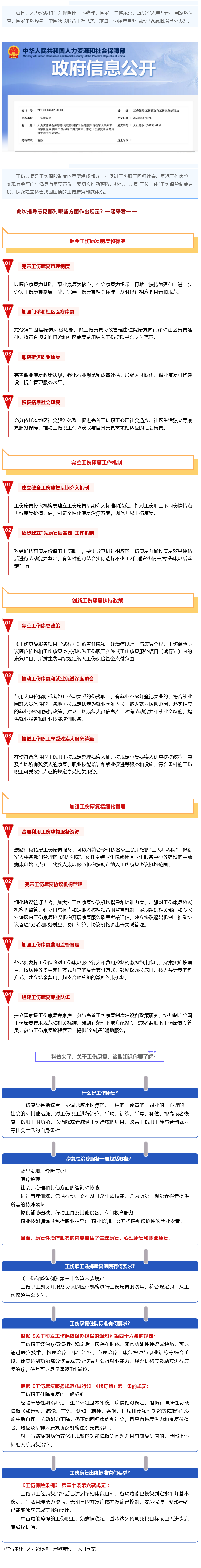Screenshot 2023-09-06 at 22-59-33 七部门最新发文推进工伤康复制度，这项权益你了解吗？.