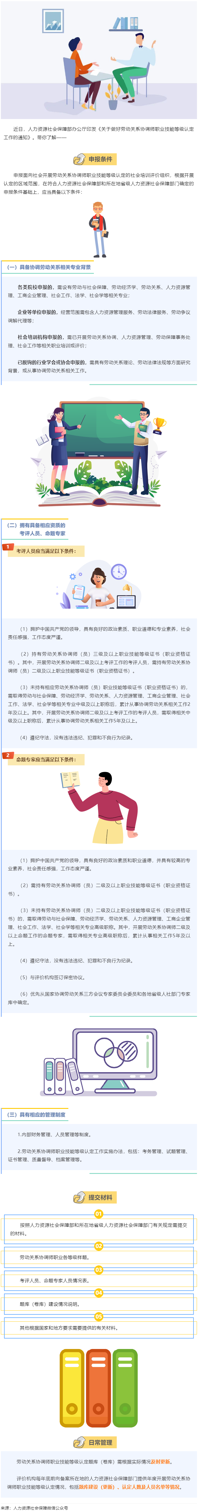 【微课堂】劳动关系协调师职业技能等级认定，这样开展→.png