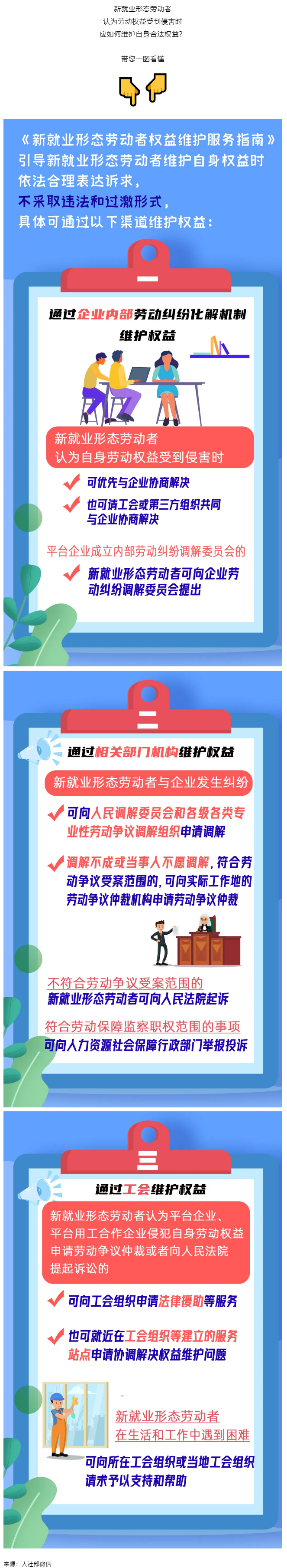 @新就业形态劳动者，维护权益有这些渠道！一图get→.png